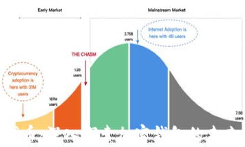 
MetaMask代币：深入探索加密钱包的未来与投资机会