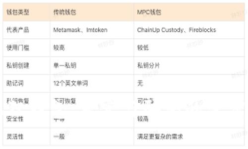 小狐狸钱包：真实与骗局的深度剖析