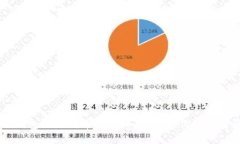 CORE小狐狸钱包添加代币超详细教程，让你的加密