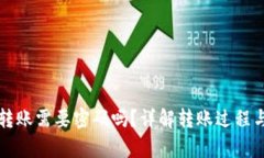 小狐狸钱包转账需要密码吗？详解转账过程与安