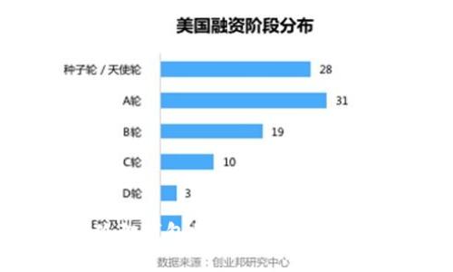 如何取消小狐狸钱包的授权:详细步骤与实用技巧