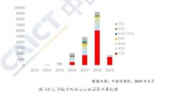 如何在MetaMask中安装以太坊：详尽指南与常见问题