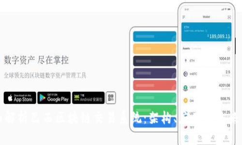 全面解析巴西区块链交易系统:架构、应用与未来展望
