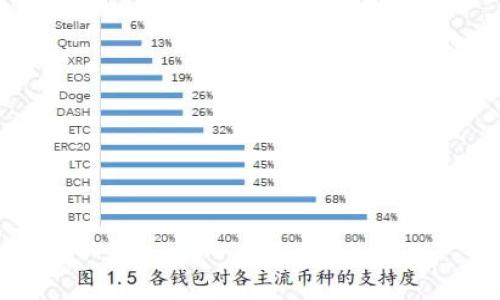 

深入解析区块链的代码：如何理解及运作机制