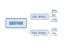 如何通过MetaMask购买NFT：完整指南与实用技巧