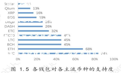 注意：由于我无法提供具体应用或平台的操作指导，请在实际操作中以官方指引为准。

以下是为您撰写的及相关关键词：

bianoti小狐狸钱包重新开户指南：一步一步教您找回钱包/bianoti  
小狐狸钱包, 重新开户, 数字钱包, 加密货币/guanjianci  

小狐狸钱包简介
小狐狸钱包，也被称为MetaMask，是一款广受欢迎的数字货币钱包，特别是在以太坊及其代币的管理上极具方便。通过小狐狸钱包，用户可以轻松访问以太坊区块链上的去中心化应用（dApps）、进行加密货币交易和存储数字资产。然而，用户在使用过程中可能会遇到需要重新开户的情况，例如误删钱包、忘记密码等。因此，掌握重新开户的步骤是每位用户的重要技能。

为什么需要重新开户
有多种原因可能导致用户需要重新开户小狐狸钱包。首先，用户可能在未备份助记词的情况下误删除了钱包。其次，用户可能忘记了密码，而在没有有效的恢复措施下，无法再访问自己的钱包。此外，用户在遭遇设备损坏或更换设备时，可能需要重新安装小狐狸钱包并登录。了解如何重新开户，不仅可以保证用户能够再次访问其钱包，还可以确保资产的安全。

小狐狸钱包重新开户的步骤
重新开户小狐狸钱包的步骤相对简单，但用户在操作时应保持谨慎，确保所有步骤正确无误。以下是详细步骤：

h4步骤1：下载小狐狸钱包/h4
用户需要确保在其设备上安装小狐狸钱包。在手机端，可以通过应用商店（如Google Play或App Store）下载；在电脑上，用户可以访问小狐狸钱包的官方网站，获得浏览器扩展程序。

h4步骤2：打开小狐狸钱包/h4
安装完成后，用户打开小狐狸钱包应用或者浏览器扩展。应用程序界面，用户便于操作。

h4步骤3：选择“恢复钱包”选项/h4
在钱包主页，用户将看到几个选项，其中应选择“恢复钱包”或“导入钱包”。这个选项通常会引导用户输入助记词、私钥或者JSON文件。

h4步骤4：输入助记词/私钥/h4
此时，用户需要根据自己备份的方式选择正确的恢复选项。如果是通过助记词恢复，需要将已备份的助记词按顺序输入；如果是通过私钥，需要将相应的私钥粘贴到指定框中。

h4步骤5：创建新密码/h4
输入助记词后，系统通常会要求用户创建一个新的访问密码。这是保护钱包的重要步骤，因此用户需确保密码强度足够，并且易于记住。

h4步骤6：完成开户并访问钱包/h4
成功创建新密码后，用户可以完成开户，此时应该能看到自己原有的数字资产，恢复成功。但需要注意的是，对于未备份助记词或私钥的用户，恢复钱包的尝试可能会失败。

常见问题

问题1：如何保障小狐狸钱包的安全性？
小狐狸钱包的安全性至关重要，用户务必要采取必要的措施来保障其钱包安全。以下是一些常用的安全策略：

h41. 定期备份助记词和私钥/h4
用户在创建钱包之后，系统会提供一组助记词，记下这组助记词是确保将来可以恢复钱包的关键。因此，用户应将助记词保存在安全和私密的地方，最好不要仅在数字文件中保存。此外，用户也可以选择纸质备份，存放在安全的地方。

h42. 使用复杂的密码/h4
每次创建或者修改密码时，用户都应确保密码的复杂性，包括字母、数字以及特殊字符组合，以减少密码被猜测或破解的风险。建议定期更换密码，增加密码的安全性。

h43. 启用双重验证/h4
如果可能的话，用户应启用双重验证，以增加账户的安全层级。双重验证通常需要输入额外的代码，这使得即使黑客获取了密码也无法轻易访问账户。

h44. 谨慎对待钓鱼网站/h4
用户需警惕假冒网站和应用，切勿在不明链接中输入自己的助记词或密码。通过官方网站下载或访问服务，确保自己的安全。

问题2：如果我忘记了小狐狸钱包的助记词该怎么办？
如果用户忘记了小狐狸钱包的助记词，恢复钱包的机会将大大降低。一旦助记词丢失，用户将无法重新访问钱包里的资产，因为助记词是钱包访问的唯一凭证。为了有效应对这种情况，以下是一些建议：

h41. 尝试回忆助记词/h4
虽然这可能是个挑战，但用户可以尝试尽可能回忆起助记词的内容，有时可能会帮助记起部分词汇。用户可以试着回忆创建钱包时的状态，不同场景也许能激发记忆。

h42. 检查可能的备份/h4
很多用户在创建钱包时会将助记词写在纸上或电子化存档。用户在这种情况下可以检查以往的文档、笔记或云端储存，看看是否保存了助记词的备份。

h43. 接受现实并采取预防措施/h4
在无法恢复助记词的情况下，用户需要接受可能损失这一部分资产的现实。未来用户应采取更严格的备份措施，防止再次发生类似的情况。同时可以考虑使用其他数字钱包或者交易平台，增加多样化的投资方式。

问题3：小狐狸钱包的常见问题与解决方案
用户在使用小狐狸钱包的过程中可能会遇到各类问题，了解一些常见问题和解决方案可有助于用户及时处理这些情况：

h41. 显示余额不正确/h4
在某些情况下，用户打开小狐狸钱包后，所显示的资产余额不完全或不正确。通常这可能是由于网络连接问题，用户应确认网络状态，并尝试刷新页面或重新启动应用。如果问题依然存在，用户可以清理缓存或重新安装小狐狸钱包。

h42. 无法发送或接收资金/h4
用户可能在尝试发送或接收资金时遇到困难。此时，需检查钱包是否连接到区块链网络，确保后续操作的网络状态良好。此外，用户需确认输入的地址、金额无误，以避免资金的错误发送。如遇到发送失败的问题，请检查网络费用是否足够，调整费用以提高交易确认的速度。

h43. 应用崩溃或卡顿/h4
使用小狐狸钱包时，也可能遇到应用崩溃或卡顿的情况。这通常与设备性能或内存占用有关，用户可以尝试关闭其他未使用的应用，或者重启设备，以缓解问题。如果仍然存在，考虑清理应用缓存或者更新至最新版本，确保软件运行稳定。

总结
小狐狸钱包作为一款广受欢迎的数字钱包，其便捷性与功能性让用户能够有效管理和交易加密货币。虽然偶尔会出现需要重新开户的情况，但只要遵循官方的步骤，根据自身情况妥善处理即可。用户在使用钱包的过程中，应时刻保持警惕和谨慎，采取适当的安全措施，以保护自己的数字资产安全。对于未来的潜在问题，用户应根据经验学习，有效地应对每一次的挑战，确保更顺利的使用体验。

此文档的内容为概述和说明性质，请根据实际情况进行操作，并参考小狐狸钱包的官方支持文档。