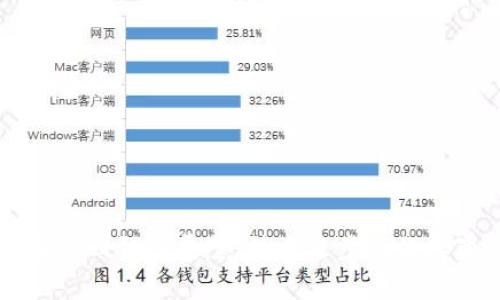 区块链开发大事件回顾与展望：技术进步与行业变革的关键节点