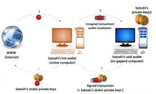 如何安全高效地下载和使用Metamask钱包：完整指南