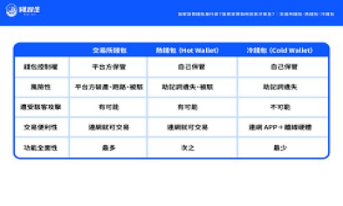 区块链未来发展的趋势:颠覆传统行业的新时代