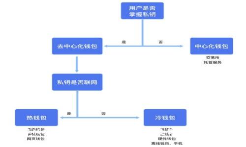 深入了解MetaMask与Mask币：数字资产管理的未来