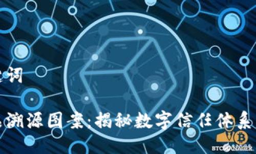 思考及关键词
区块链产品溯源图案:揭秘数字信任体系的未来之路