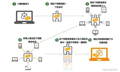 小狐狸钱包发代币详解:获取、使用与风险全解析