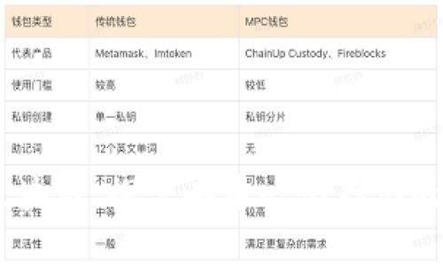 Filex区块链:探索去中心化存储的新未来