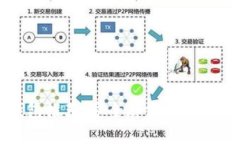 全球十大去中心化钱包推荐：安全存储与数字资