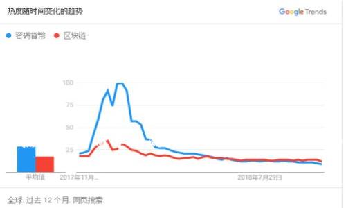 区块链虚热症常指的是在区块链技术及加密货币领域中，因概念过热或炒作而导致的投资狂潮及相关项目的过度膨胀。接下来，我将为您详细解析这一概念，并回答相关问题。

### 区块链虚热症：理解新技术背后的风险与机遇