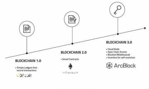 金融保险行业中的区块链技术：转型创新与未来前景