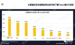 如何将欧易上的数字货币安全转移到MetaMask钱包：