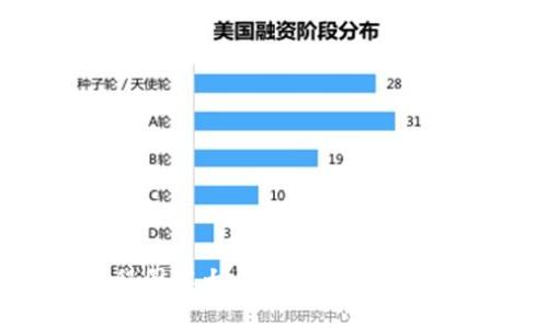 小狐狸钱包教程图解大全:快速上手与使用的全面指南