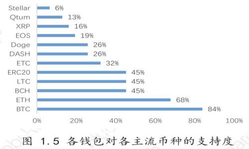 详解币安生态中的BSC与MetaMask:如何你的数字资产管理