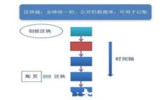 小狐狸钱包找回资产的全面指南：如何安全有效